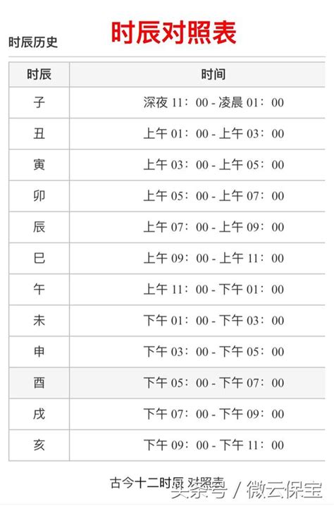 12生辰|十二時辰對照表